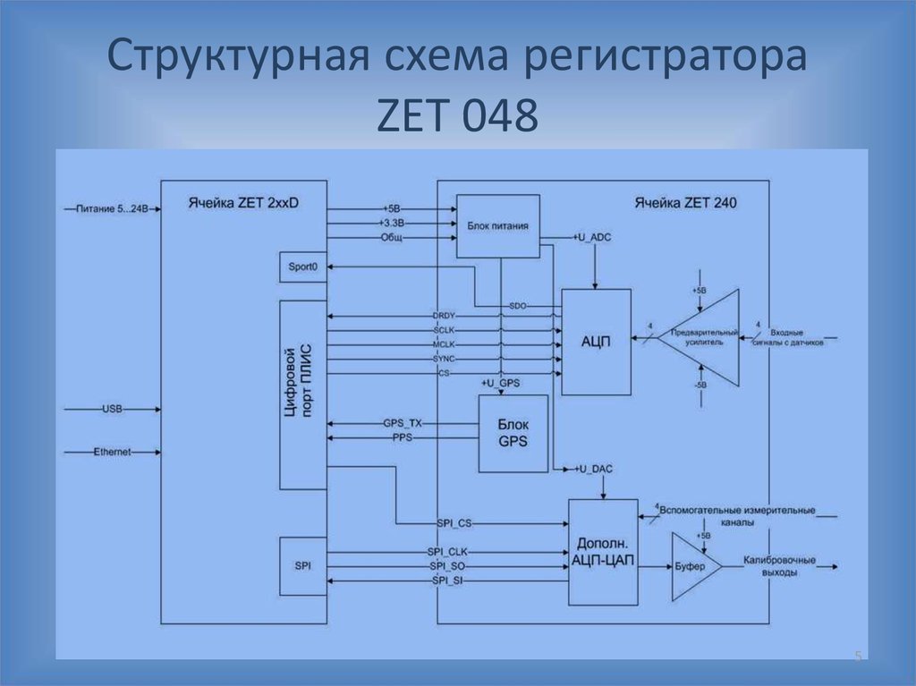 Схема регистратора full hd 1080p