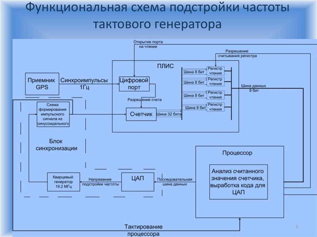 Тактовый генератор на схеме