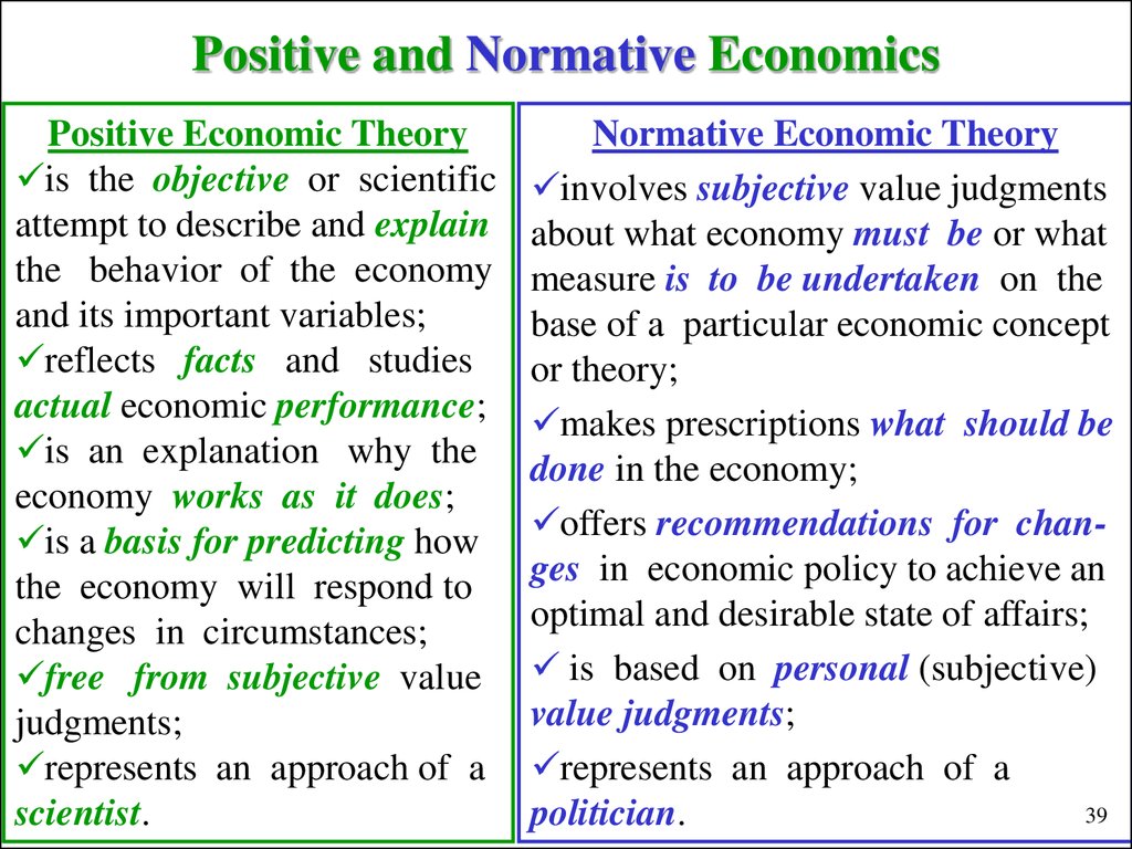 what-is-positive-and-normative-economics-and-examples-slideshare