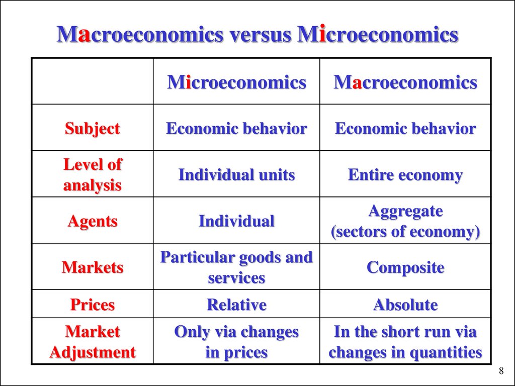 micro and macro management definition