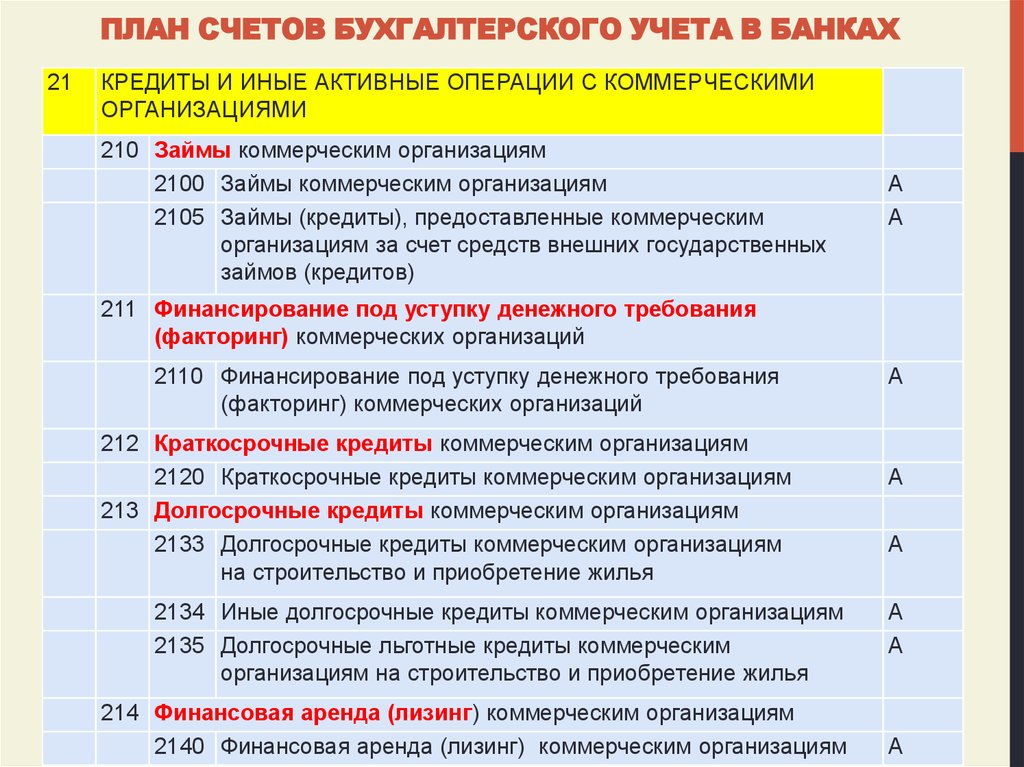 План счетов хозрасчетной организации