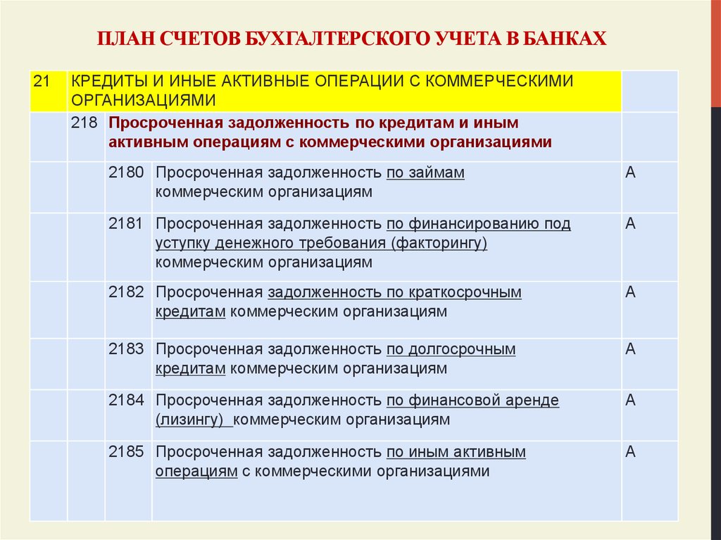 Структура части а плана счетов базируется на