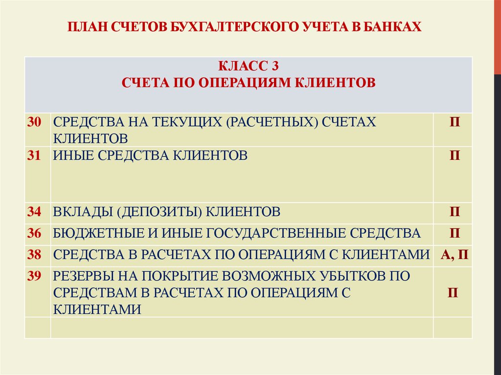 Структура плана счетов бухгалтерского учета в банках