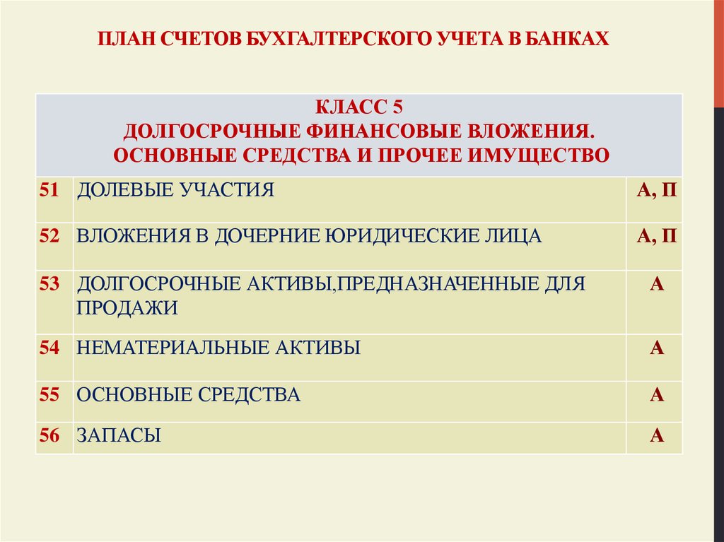 План счетов банковских счетов