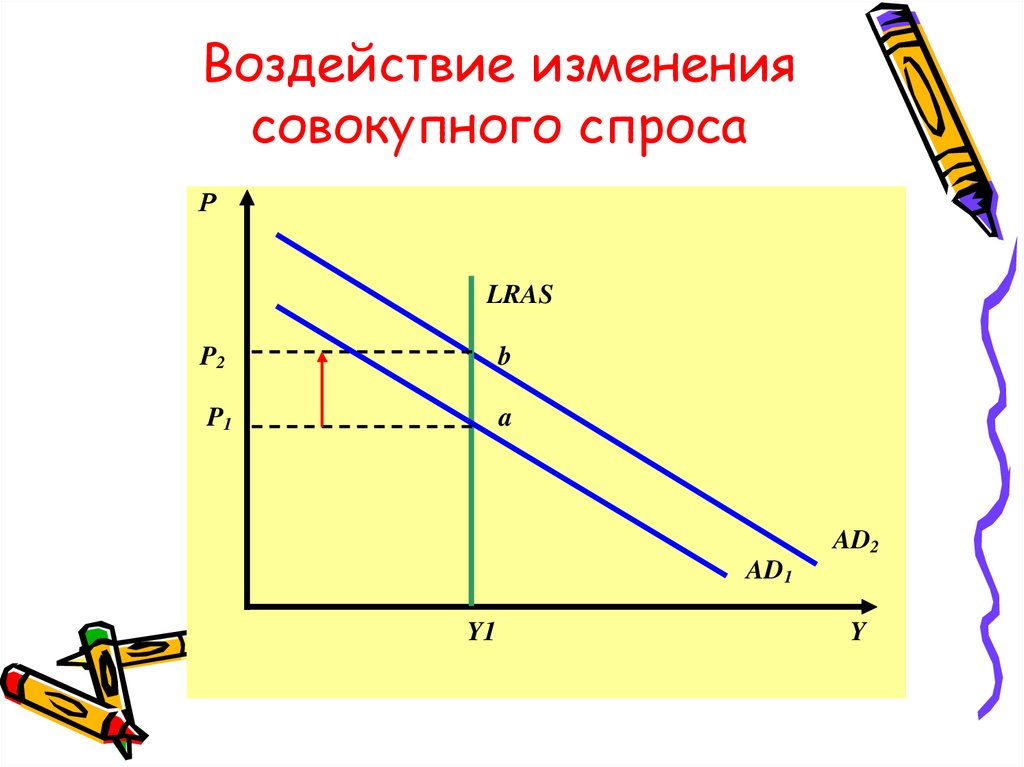 Совокупный спрос и совокупное предложение. Изменение совокупного спроса. Общий спрос. Изменения совокупного спроса рисунок. Объём совокупного спроса изменяется под влиянием:.