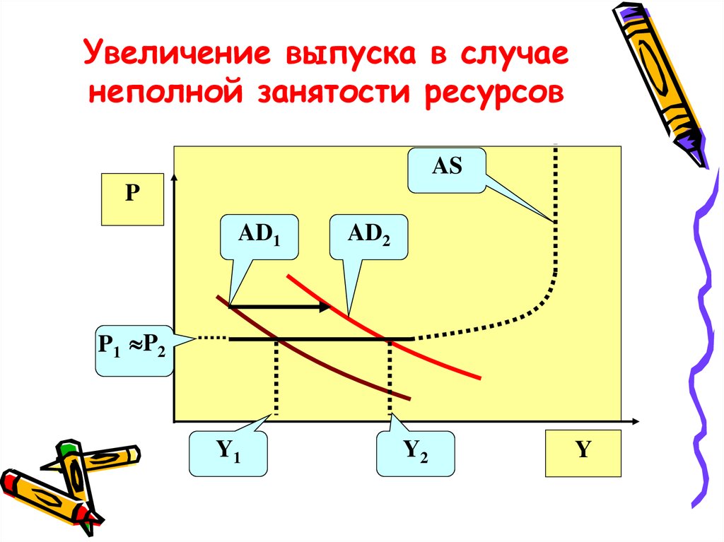 Рост выпуска