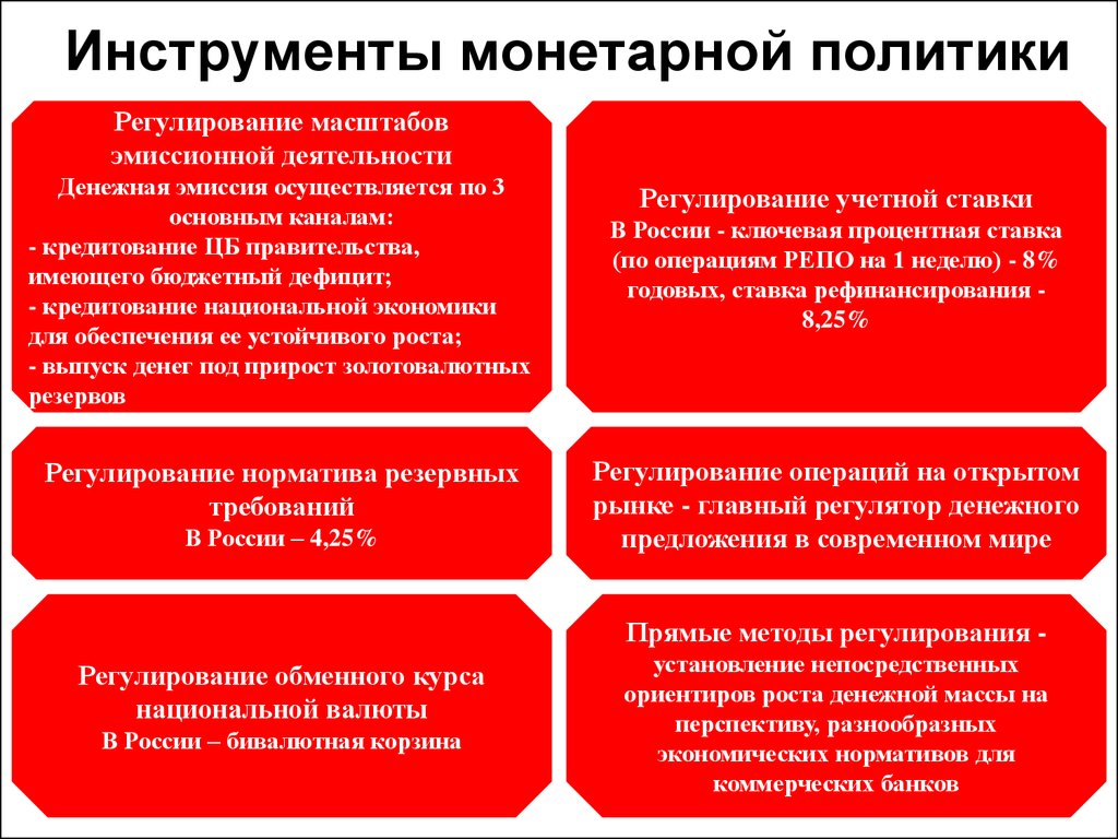 Государственная денежная политика. Инструменты Моне арной политики. Инструменты унитарной политики. Инструменты денежной политики. Монетарная политика инструменты.