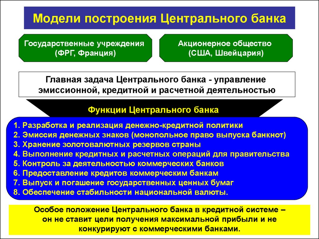 Кредитно денежную политику проводит центральный банк