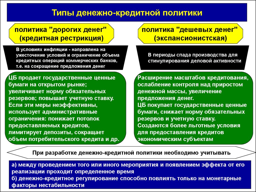 Единая кредитная политика. Денежно-кредитная политика государства ЦБ РФ. Денежно-кредитная политика ЦБ направлена на. Типы денежной политики ЦБ. Енежнокреитная политика.