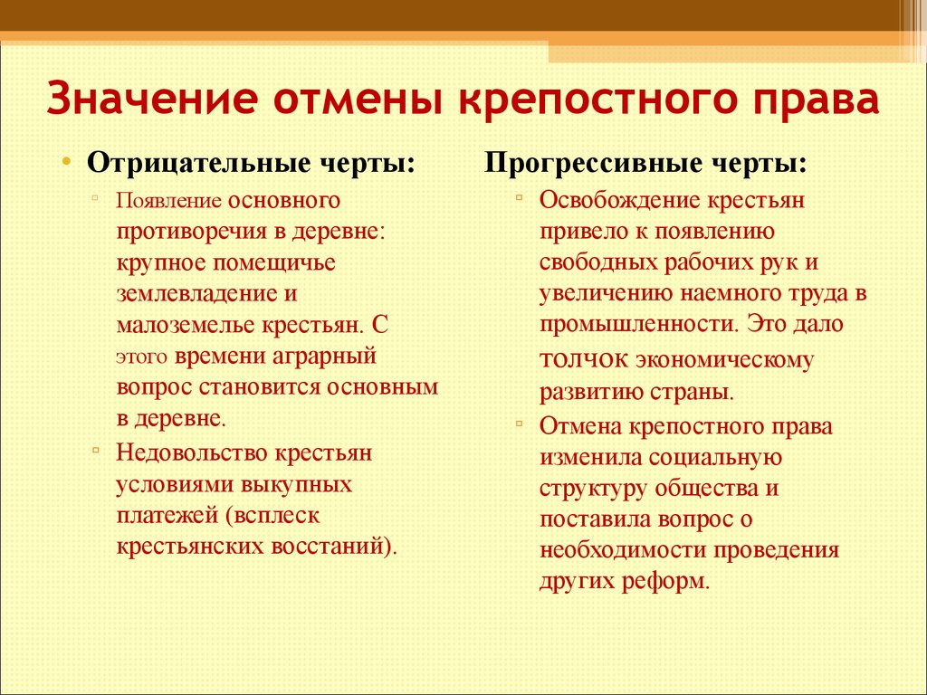 Отмена крепостного права план конспект