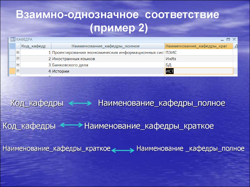 Код данных. Название кафедры. Наименование кафедры что это. Наименование кафедры образец. Кафедра это пример.