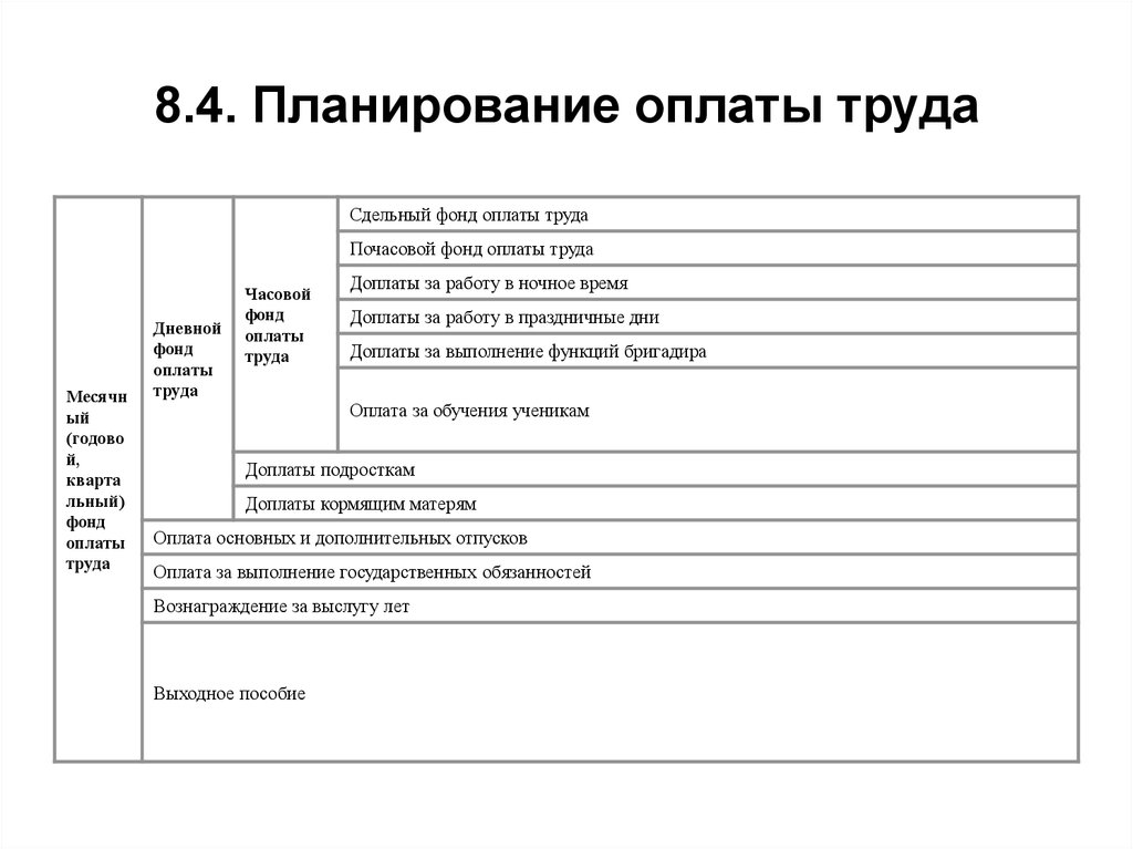 Заработная плата обществознание 8. План заработной платы ЕГЭ. Сообщие планы по оплате.