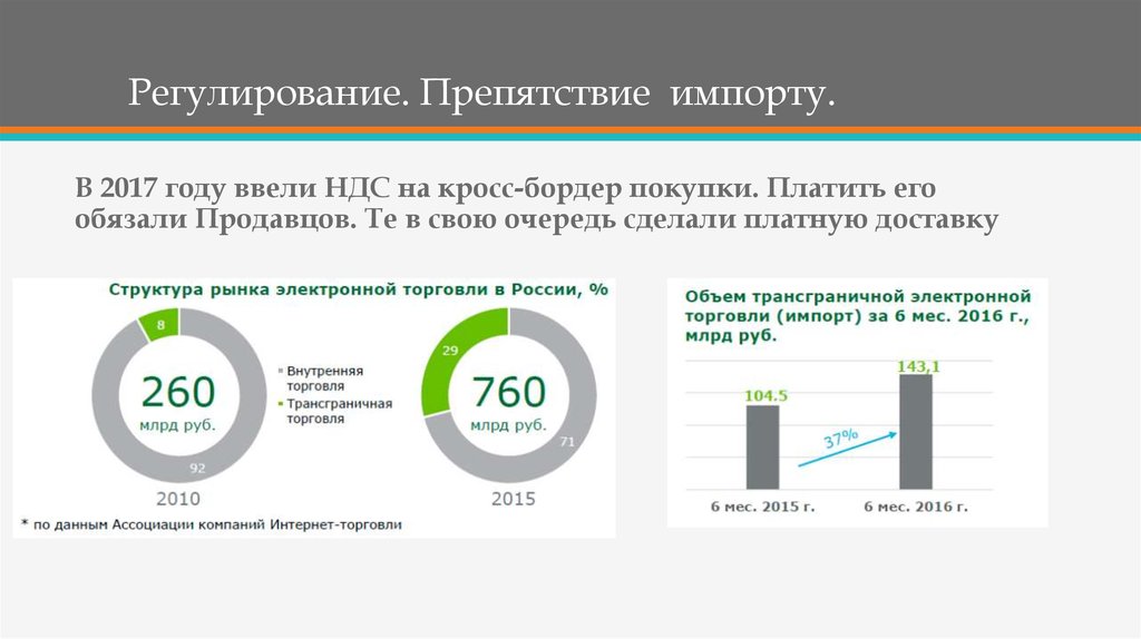 Сделай платно. Налогообложение трансграничной электронной торговли в России. Объем импорта электронной торговли в России 2019. Как сделать платную компания.