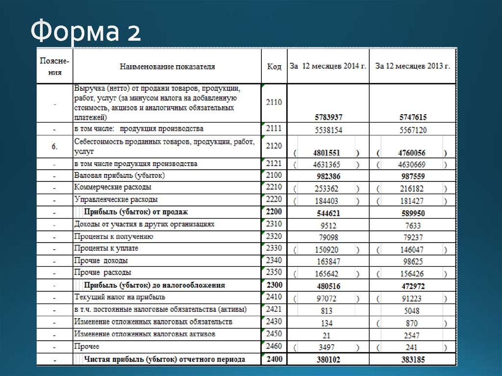 Прибыли и убытки кредитной организации. Баланс форма 2. Баланс форма 1 и 2. Прибыль и убытки. Выручка от реализации нетто.