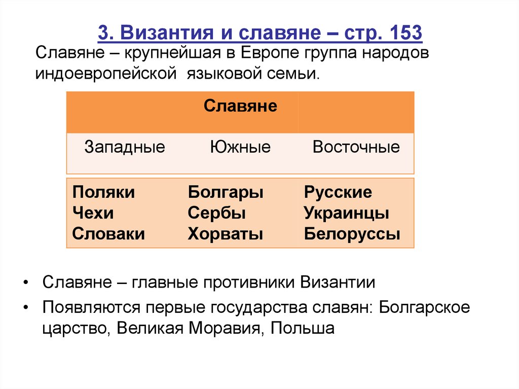 Стр славянское. Чехи и поляки это западные славяне. Основные противники Византии. Поляки это восточные славяне или западные. Западные славяне внешность поляки чехи словаки.