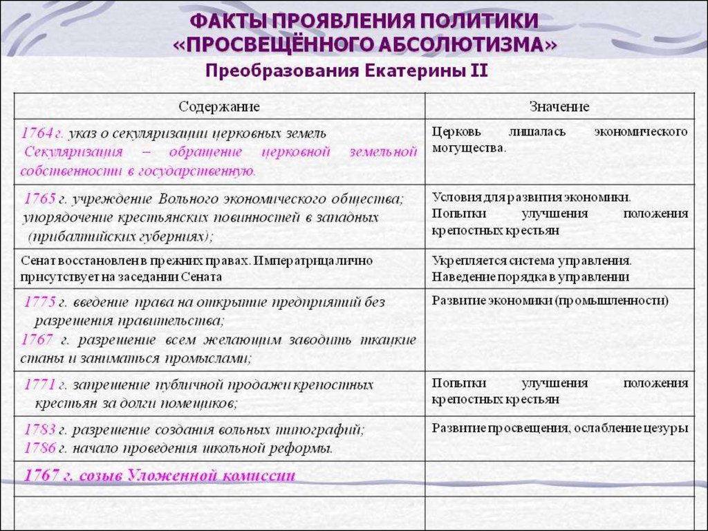 Проект просвещенный абсолютизм екатерины 2