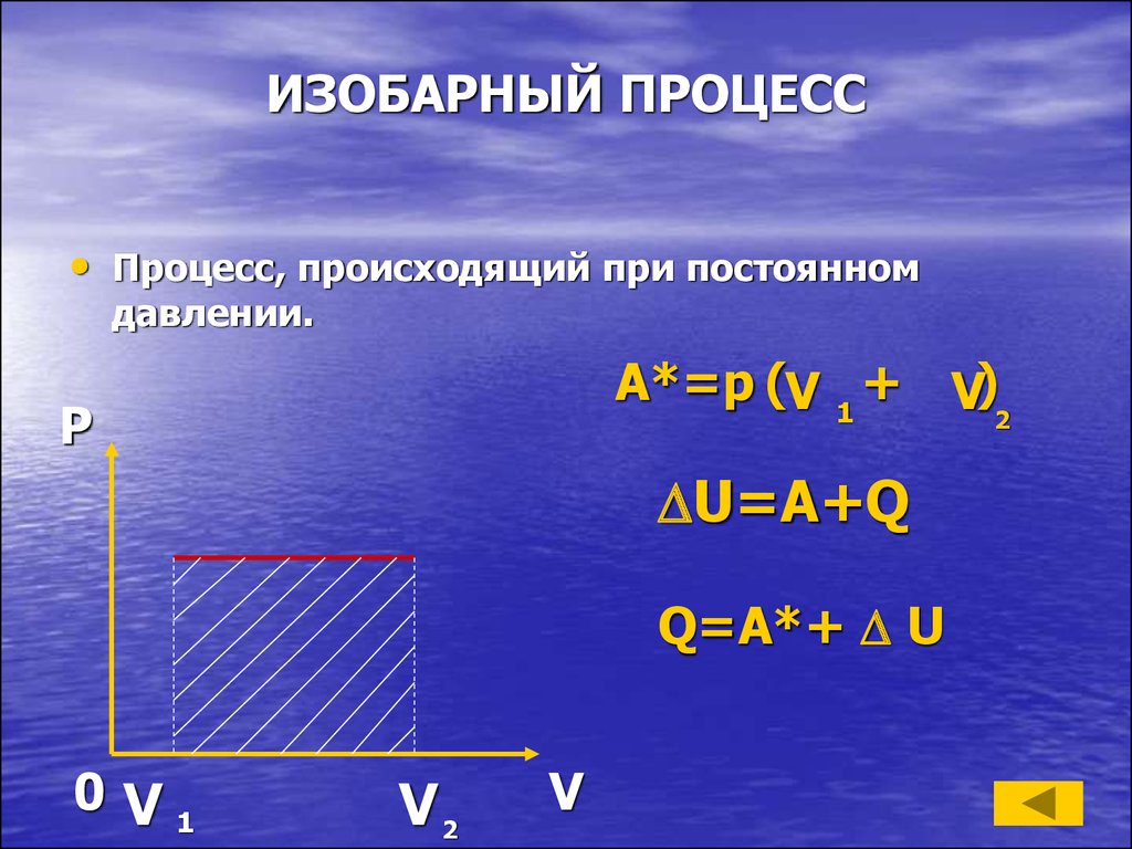 Газ изобарно нагревают. Изобарное расширение газа. Изобарное сжатие газа. Изобарное расширение и сжатие. Изобарный процесс.