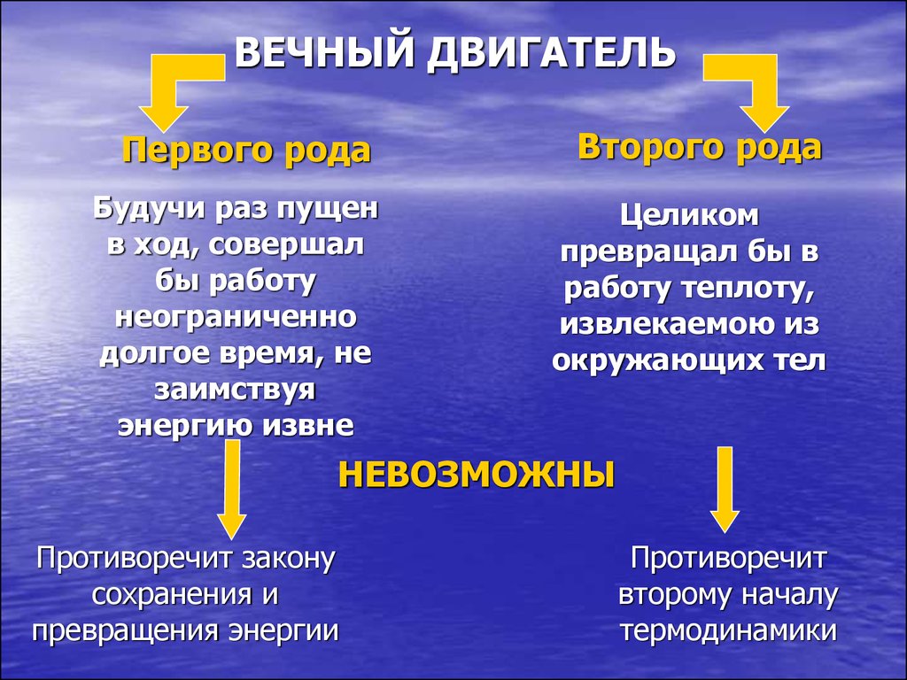 Вечный двигатель 2 рода. Вечныйдвигатель второго Ода. Вечный двигатель первого рода. Двигатель второго рода. Вечное двигатель второго Ода.