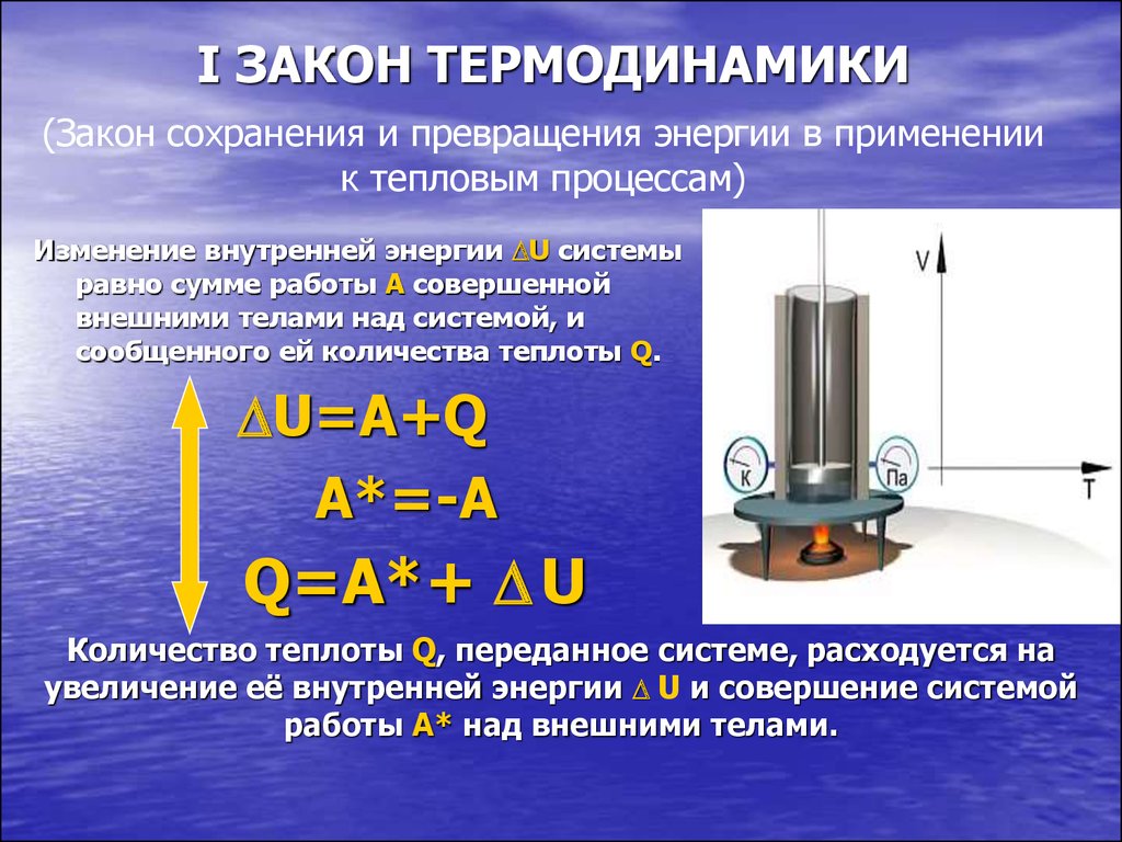 Закон сохранения тепловой энергии. Термодинамика. Законы термодинамики. Первый закон термодинамики. Термодинамика примеры.