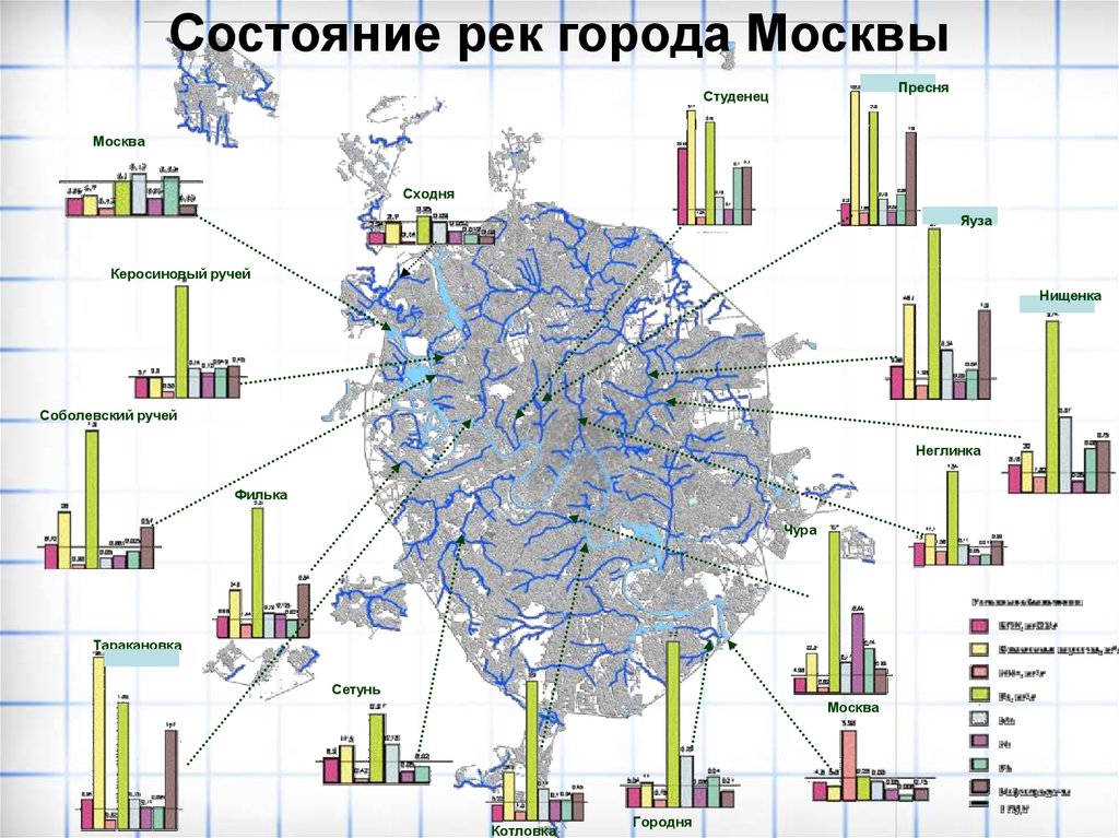 Строение москвы