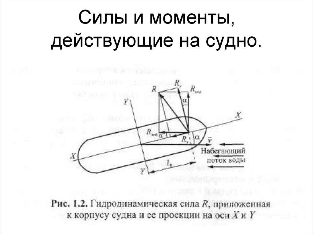 Подъемная сила судна. Силы и моменты действующие на судно. Силы действующие на корпус судна. Схема сил, действующих на судно.