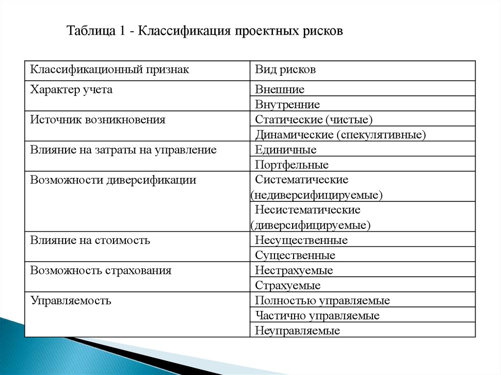 Реферат виды образования