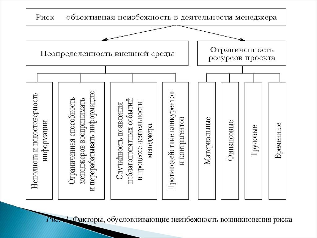 Анализ риска курсовая работа