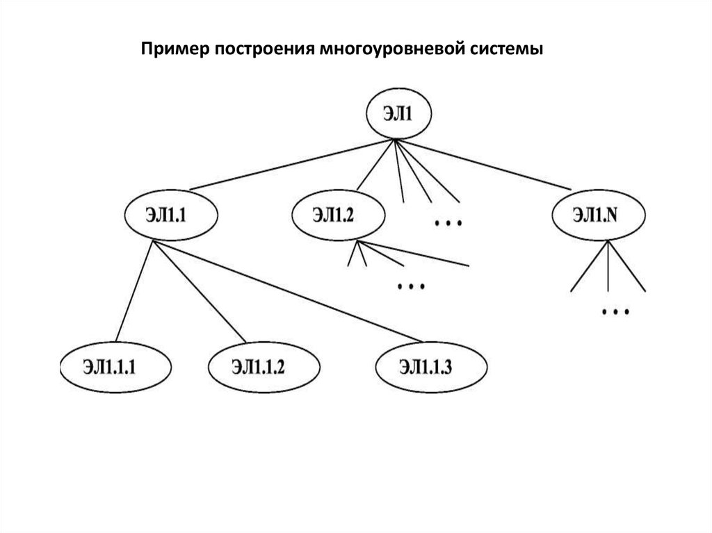 Модели данных и знаний