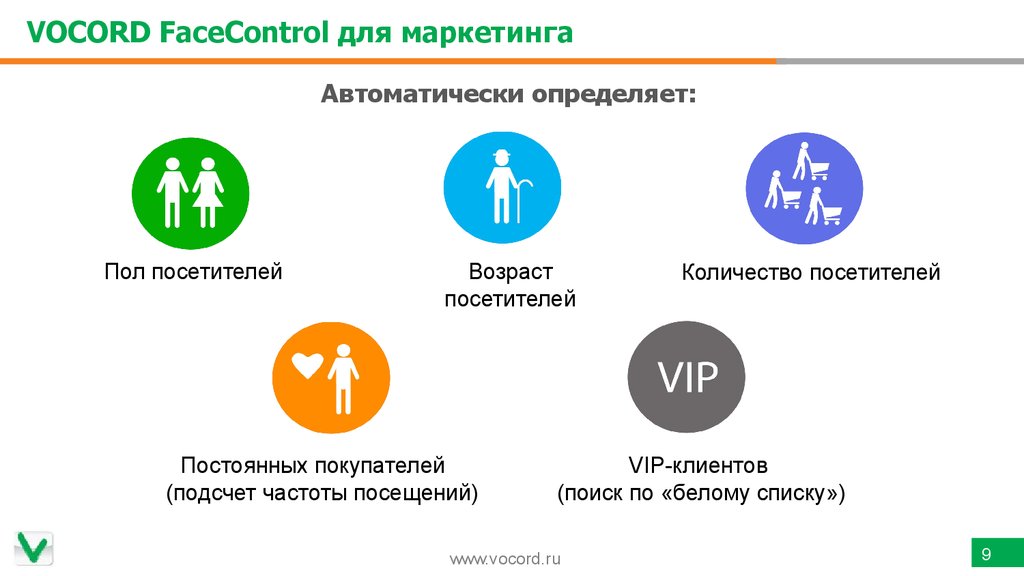 Определить посещать. VOCORD FACECONTROL логотип.