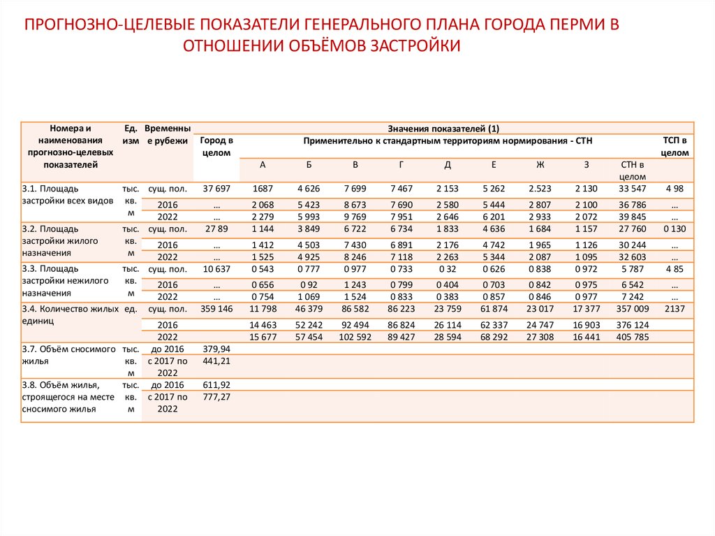 Целевые показатели проекта пример проекта