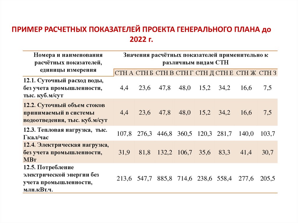 Показатели примеры. Расчетные показатели примеры. Расчетное значение показателя. Примеры расчетных показателей для проекта. Как определить расчетных показателей.