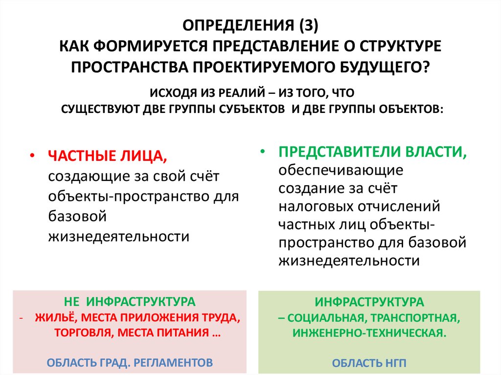 Сложившиеся представления