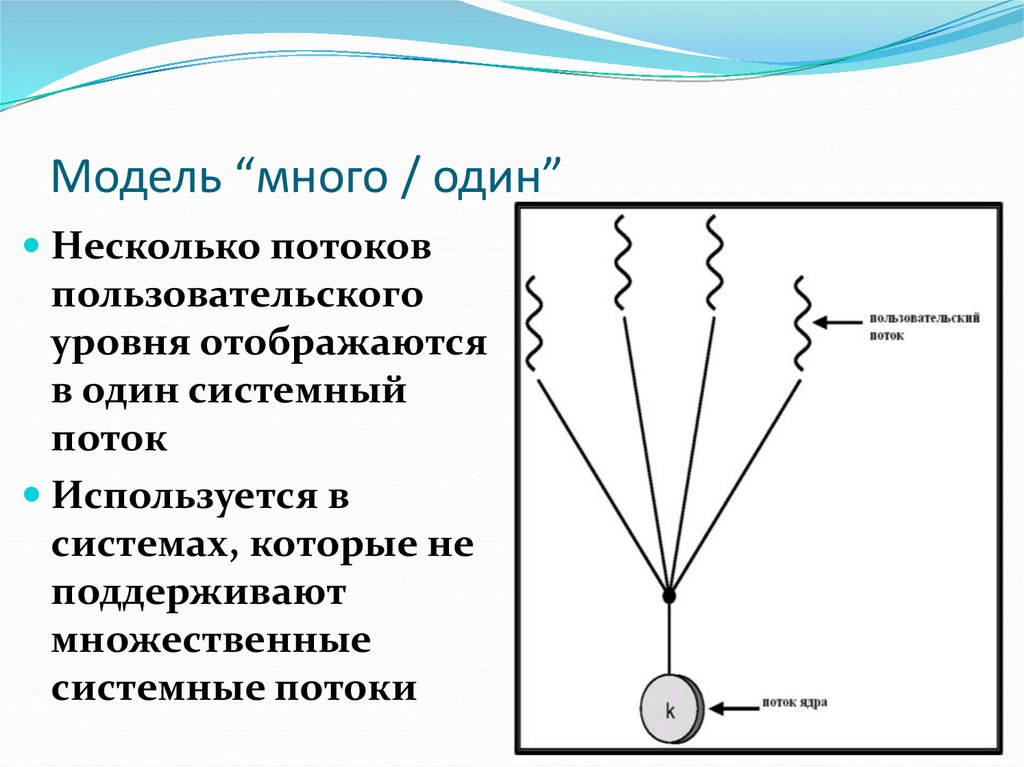 Поток использует. Пользовательский поток.