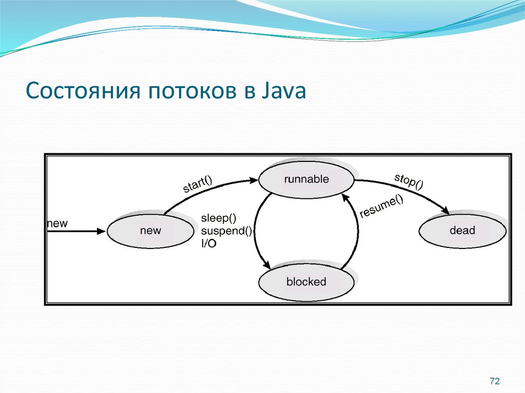 Состояние потока презентация