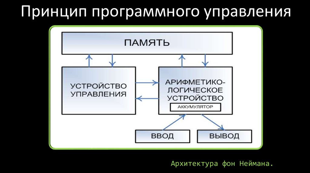 Программное управление. Принцип программного управления ЭВМ. Принцип последовательного программного управления. Программное управление работой ПК. Принцип программного управления работой.