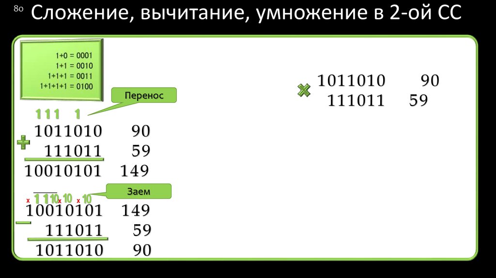 Перенести на 100. Умножение в 2 СС. Сложение СС. Сложение чисел в 2 СС. Сложение и вычитание в 2 СС.