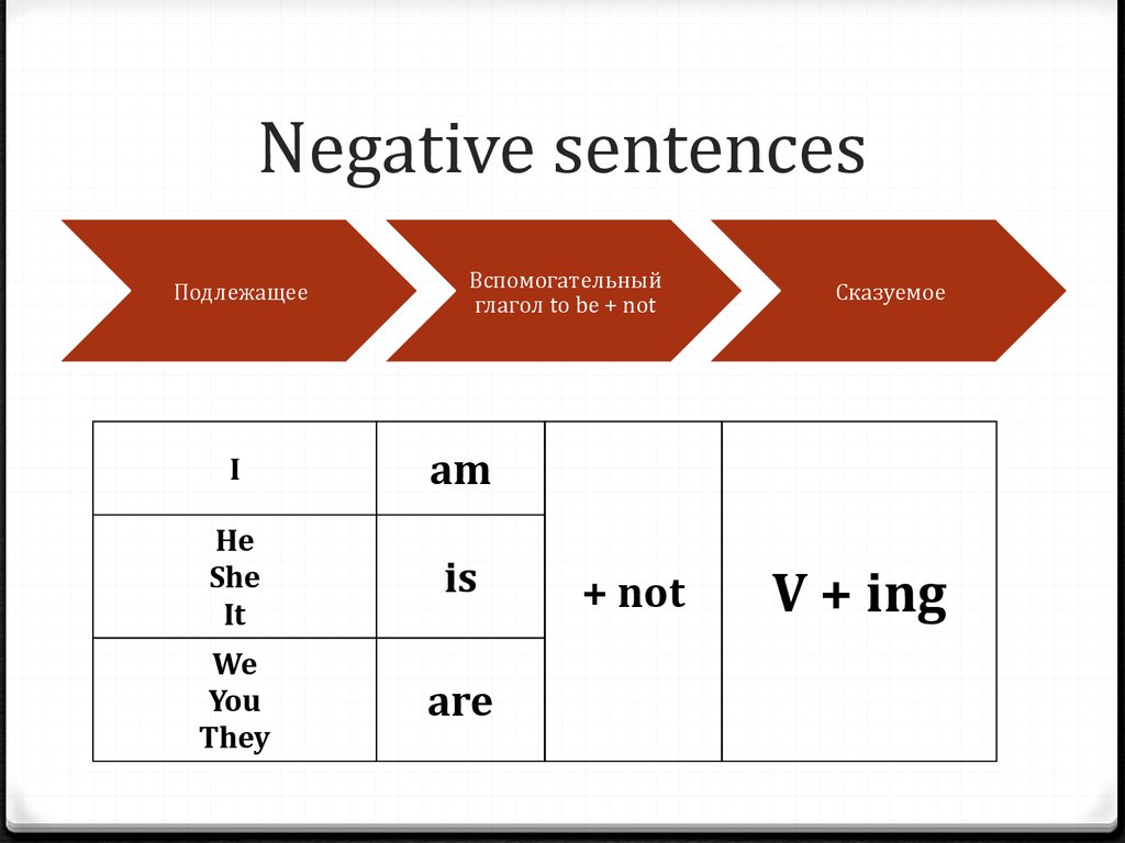 Past continuous negative sentences