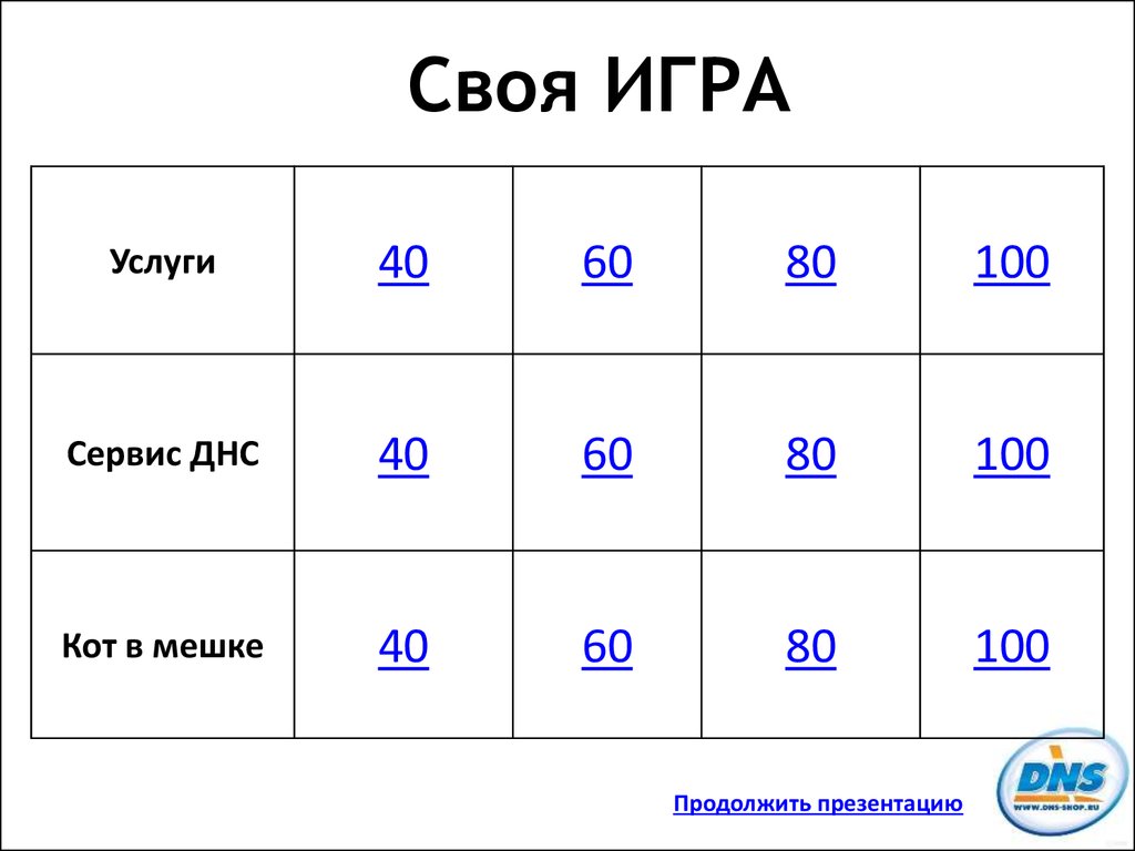 Технология продаж услуг и дополнительной гарантии - презентация онлайн