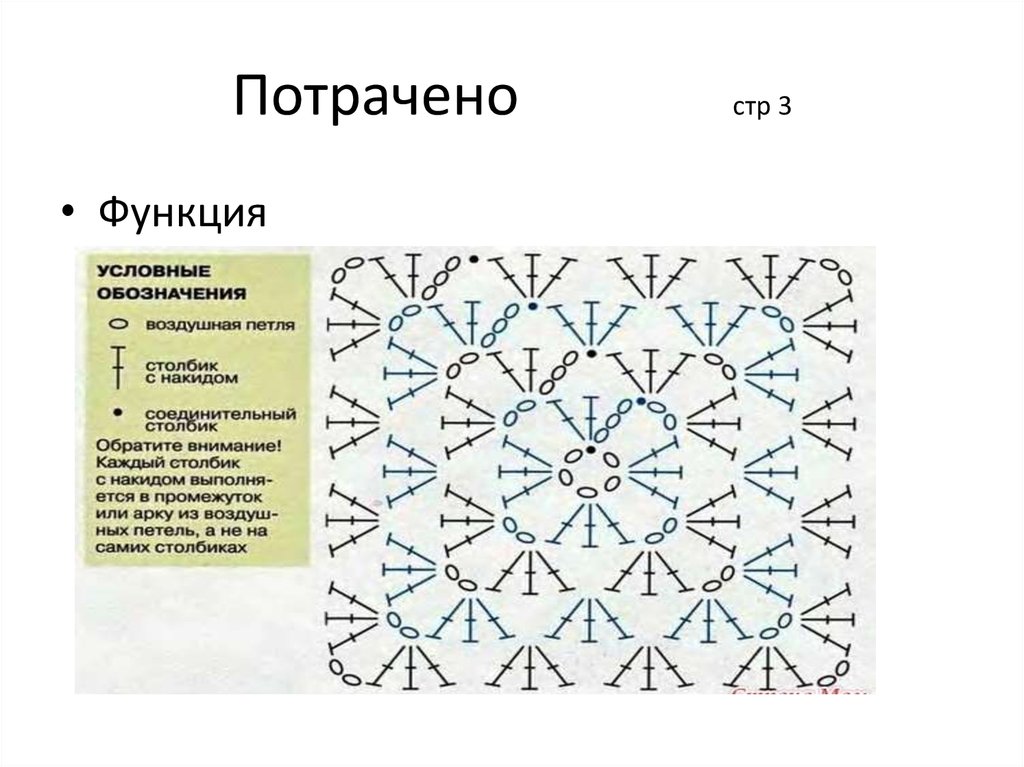 Потрачено стр 3