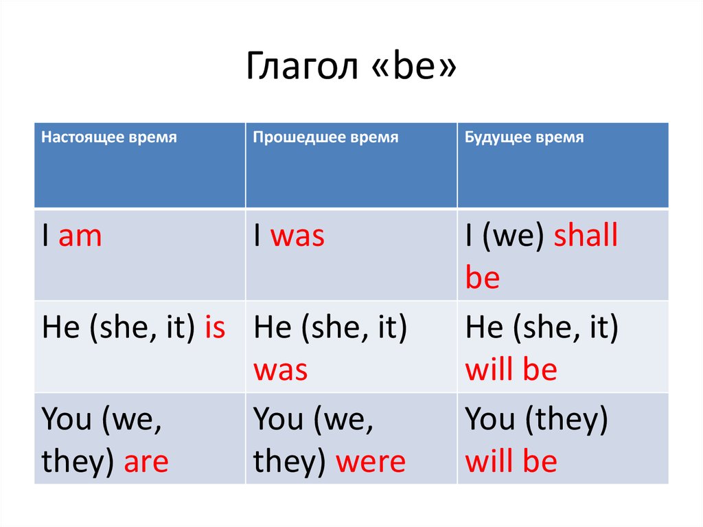 Глагол to be быть находиться Секреты английского языка