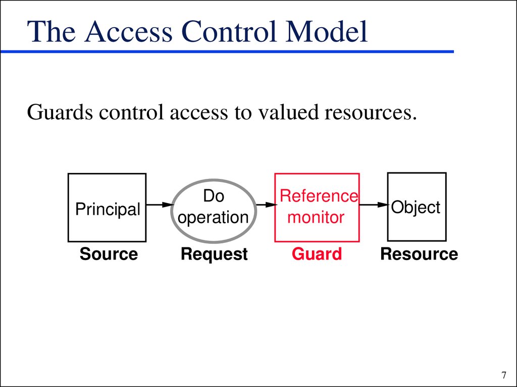The Access Control Model