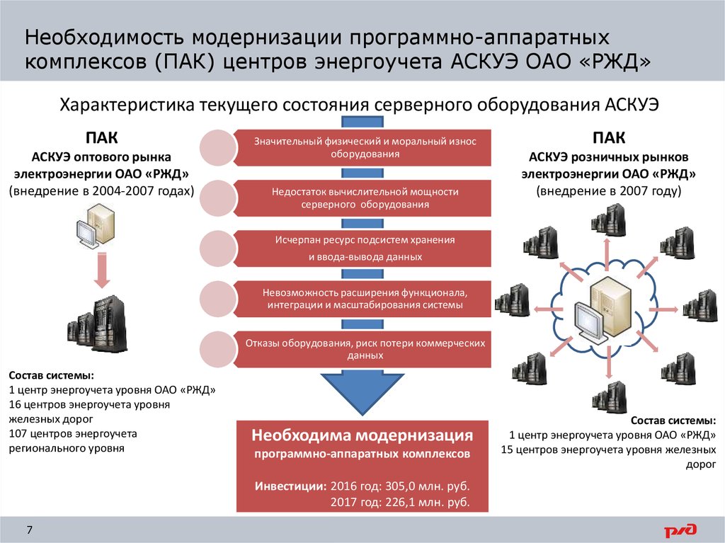 Программные комплексы и системы. Пак программно аппаратный комплекс. АСКУЭ ОАО РЖД. Необходимость модернизации. Системы энергоучета.