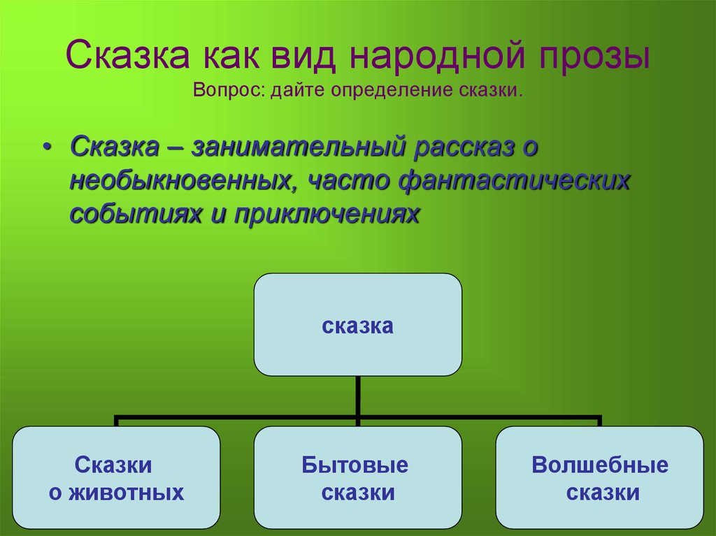 Сказки народные и литературные 5 класс презентация