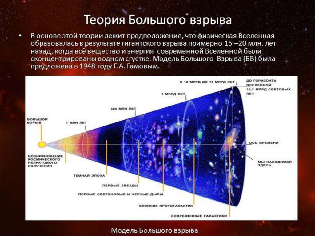 Как возникла вселенная. Теория большого взрыва Вселенной астрономия. Возникновение Вселенной теория большого взрыва. Теории возникновения Вселенной теория большого взрыва. Теория большого взрыва Эволюция Вселенной.