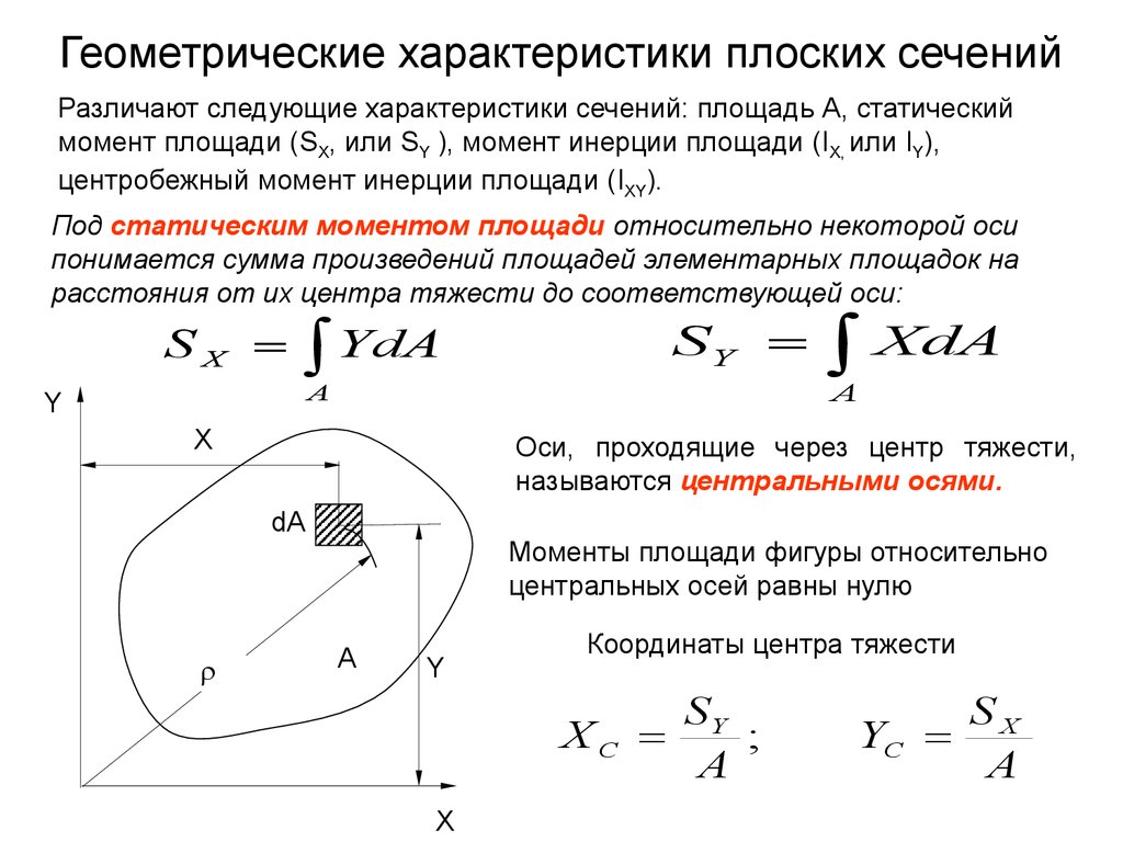 Совокупность моментов. Осевой момент инерции площади сечения. Геометрические характеристики сечений статический момент. Осевой момент инерции плоского сечения. Формулы геометрических характеристик сечений.