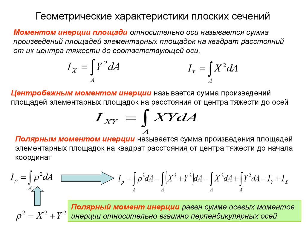 Статический момент относительно осей