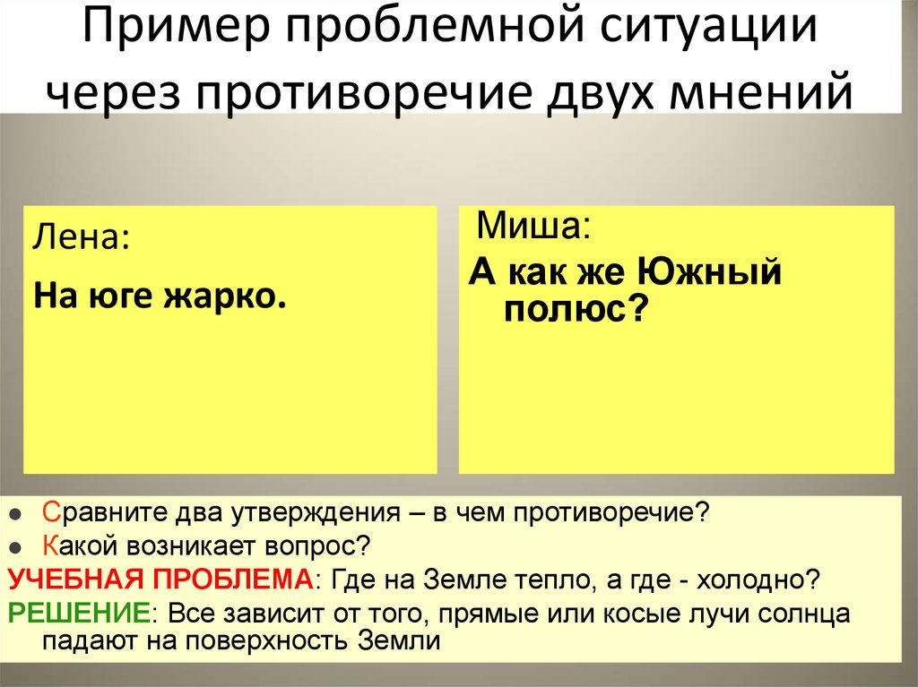 Установите взаимосвязь проблемной ситуации противоречия проблемы и темы проекта по образцу