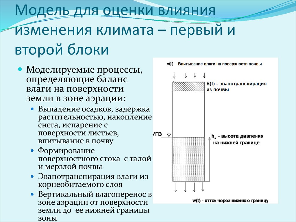 Вертикальные слои