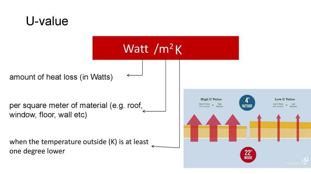 U value. Thermal conductivity. Thermal conductivity Meter. Thermal conductivity Meter TCM 100v. R-value.