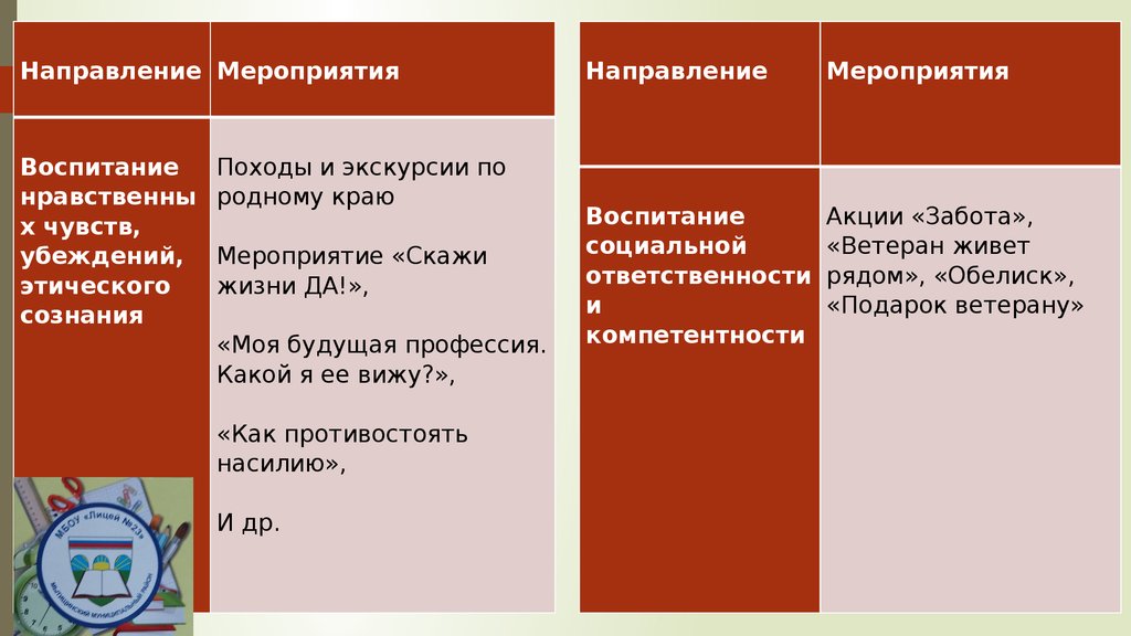 Гражданское направление мероприятия